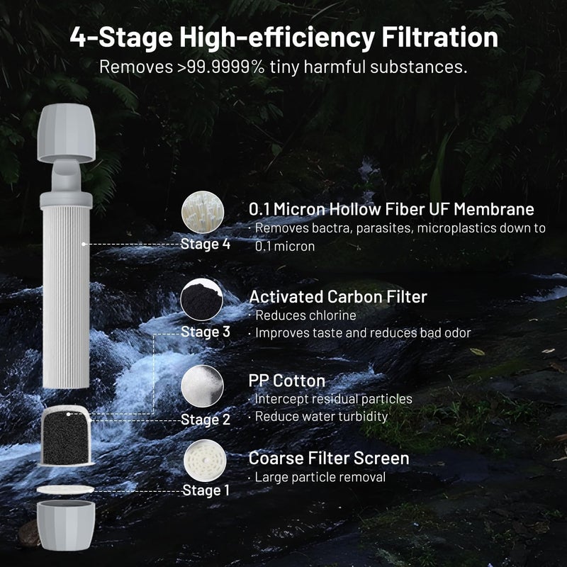 Yuclet Squeeze Water Filtration System with Four 34-Oz Squeezable Pouches and 0.1 Micron Filter Straw, Portable Water Purifier Survival for Backpacking, Camping, Hiking and Emergency Preparedness - Image 5